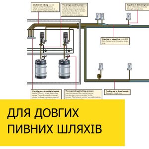 Гліколевий охолоджувач, чилер для пивної системи в ресторані, пабі, пивоварні, ЦКТ - Зображення 4