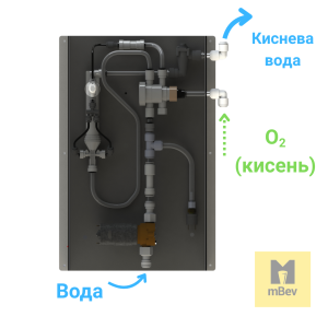 Газування води для бізнесу. Сатуратор для бару, точки продажу. Насичення напоїв CO2, N2, O2 - карбонізатор нового покоління - Зображення 8