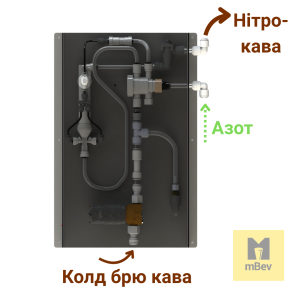 Газування води для бізнесу. Сатуратор для бару, точки продажу. Насичення напоїв CO2, N2, O2 - карбонізатор нового покоління - Зображення 6
