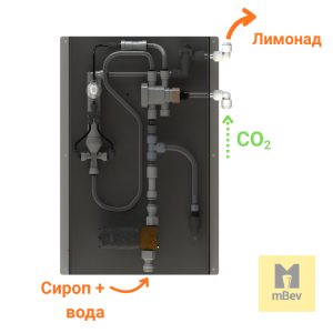 Сатуратор для бару та ресторану: лимонади та газвода на крані. Підвищення прибутку бізнесу. - Зображення 8