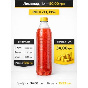 Сатуратор для бару та ресторану: лимонади та газвода на крані. Підвищення прибутку бізнесу. - Зображення 3