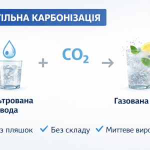 Сатуратор для бару та ресторану: лимонади та газвода на крані. Підвищення прибутку бізнесу. - Зображення 10