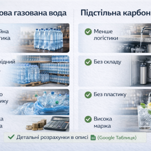 Газована вода для HoReCa - замість мінеральної води в пляшках. Сатуратор для бару, кафе, ресторану. Насичення напоїв CO2, N2 - Зображення 7