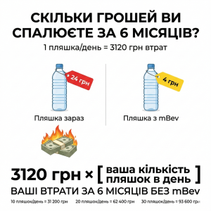 Газована вода для HoReCa - замість мінеральної води в пляшках. Сатуратор для бару, кафе, ресторану. Насичення напоїв CO2, N2 - Зображення 3